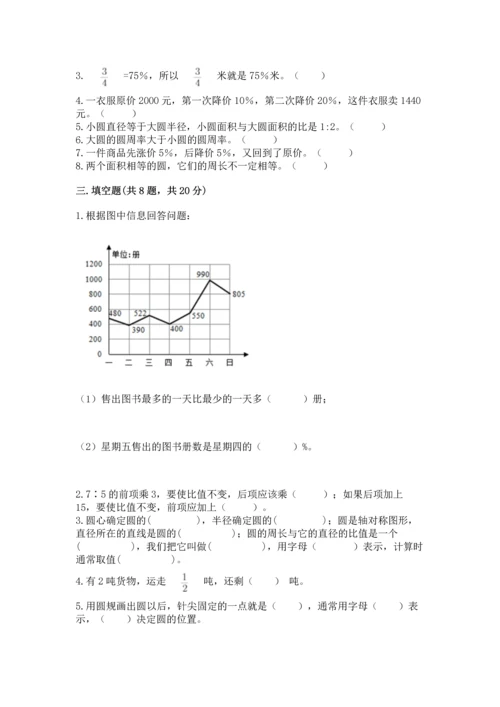 人教版数学六年级上册期末测试卷附参考答案（精练）.docx