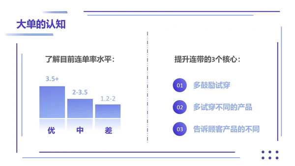 紫色简约形状叠加大单销售技巧销售技巧培训PPT