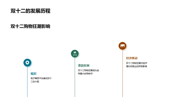 双十二金融盛宴解析