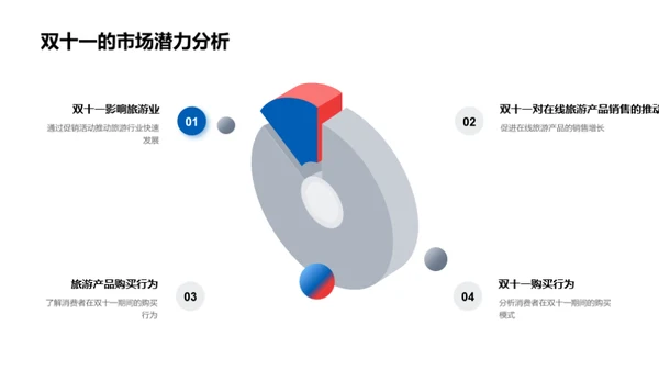 双十一旅游市场洞察