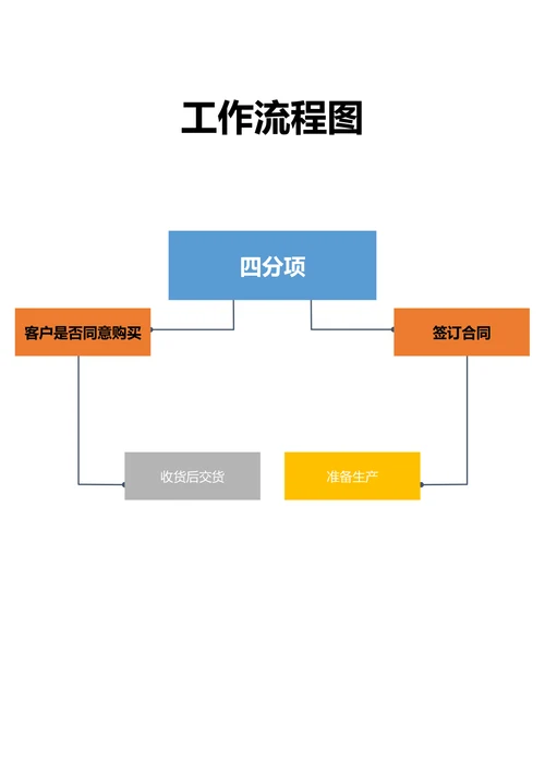 公司工作流程图