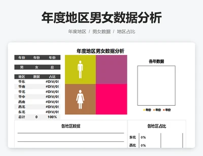 年度地区男女数据分析
