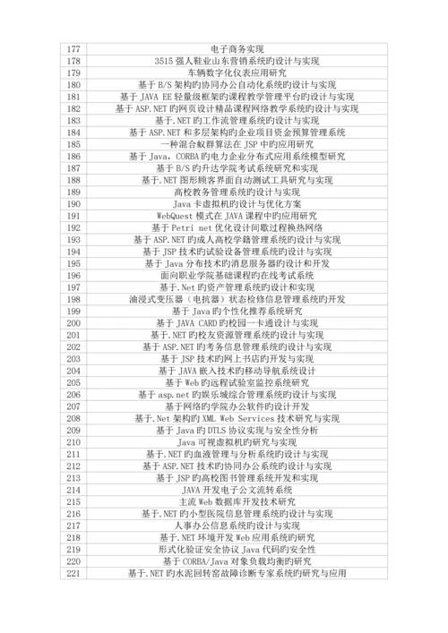 陕西电子科技职业学院计算机专业毕业设计选题表.docx