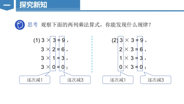 2.2.1有理数乘法  课件（共22张PPT）