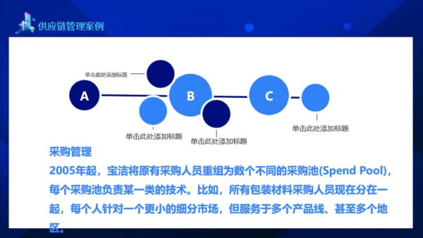 供应链管理案例讲解动态通用PPT模板