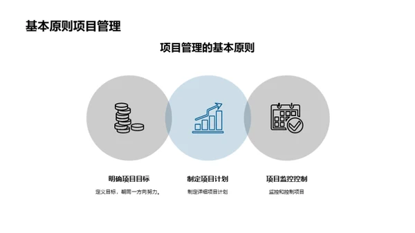 工程项目管理的基本原则