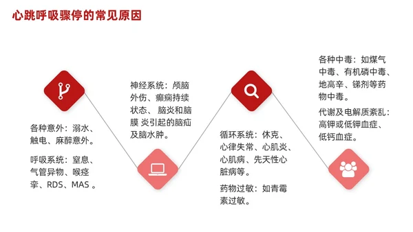 红色简约心肺复苏PPT