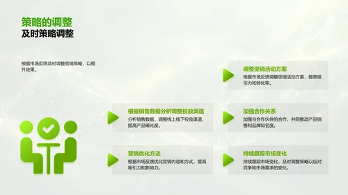 春节医保营销报告PPT模板