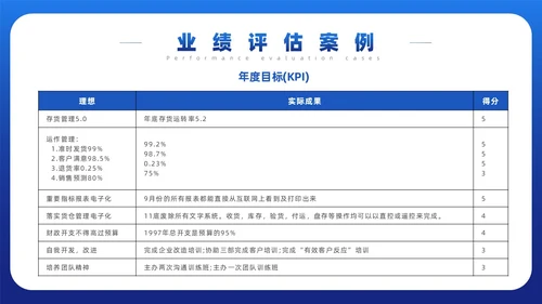 蓝色简约风目标与计划管理课件