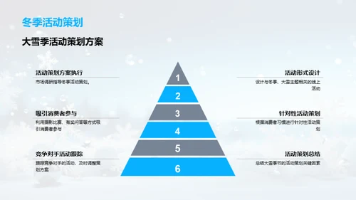 雪季营销策略