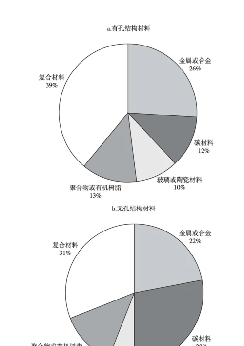 中国燃料电池汽车重点技术专利分析.docx