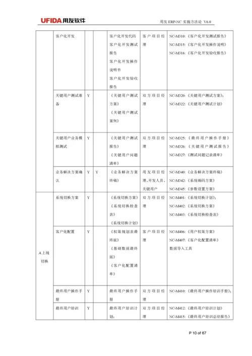 用友ERP项目实施方法论.docx