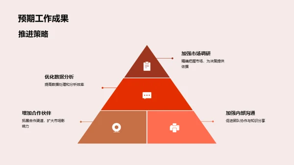 房产市场季度透视