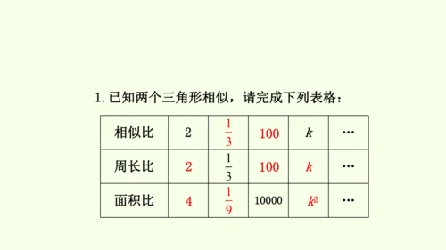 人教版数学九年级下册27.2.2相似三角形的性质课件（29张PPT)