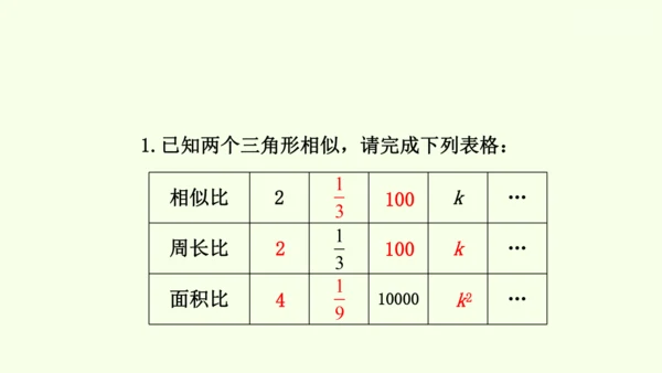 人教版数学九年级下册27.2.2相似三角形的性质课件（29张PPT)