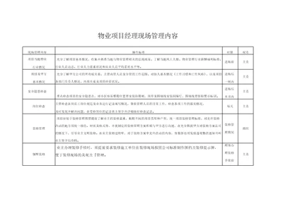 物业项目经理现场管理内容