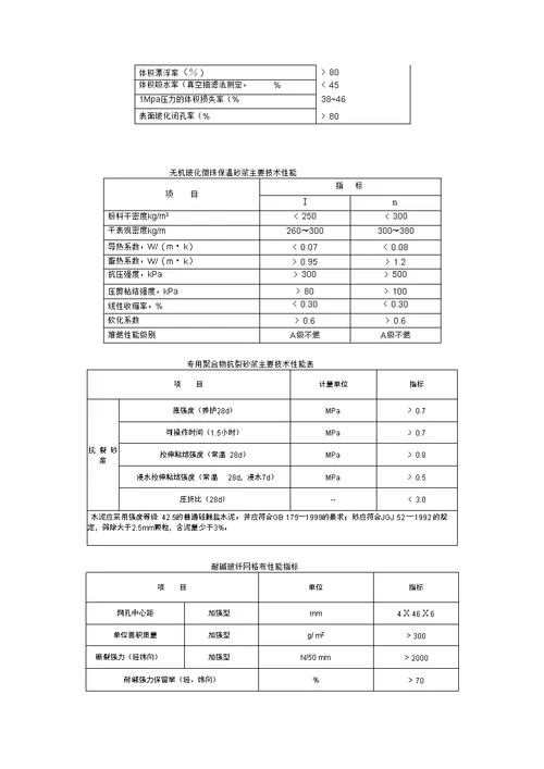 外墙内保温技术交底