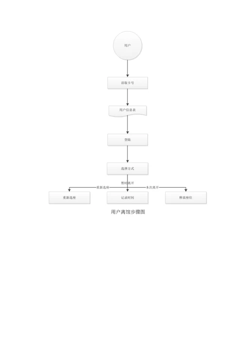 图书馆座位预约管理信息系统的设计.docx