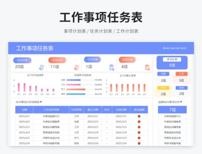 工作事项任务清单表