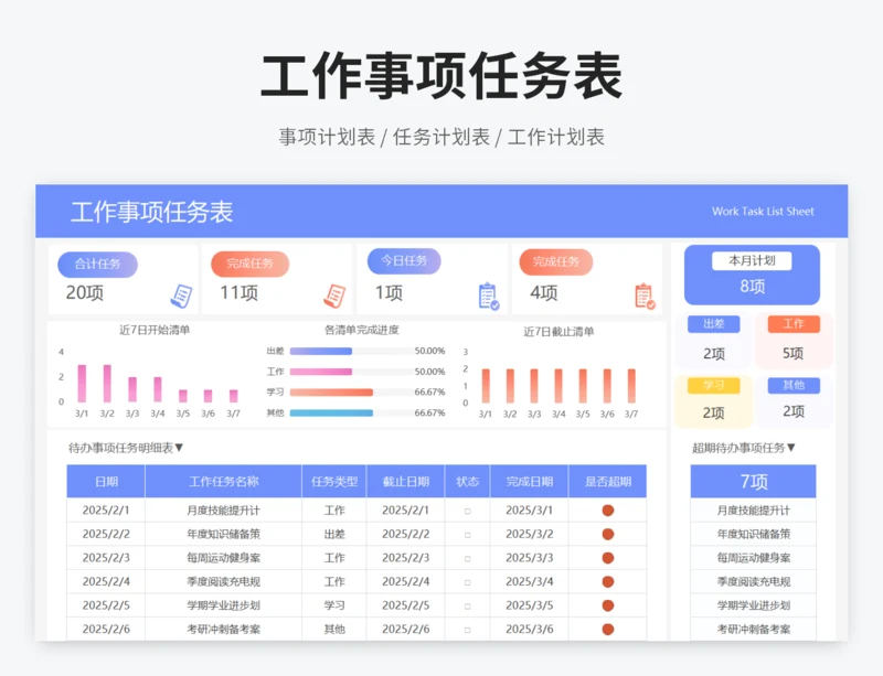 工作事项任务清单表