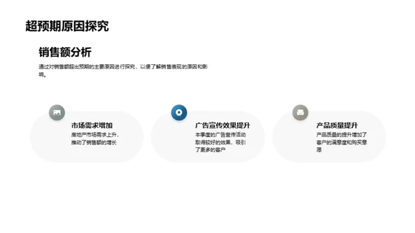 季度房产销售解析