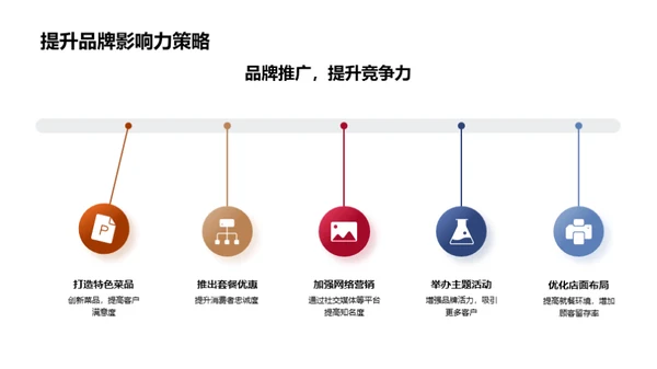 餐饮业绩全方位解析