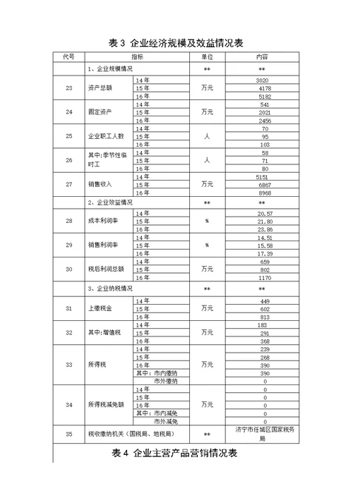 市级农业龙头企业申报材料