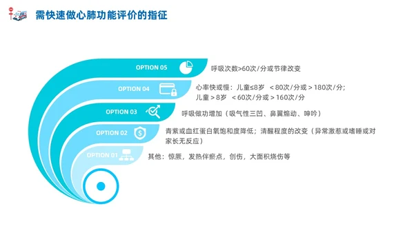 急诊科常见病商务蓝色风格PPT医疗护理