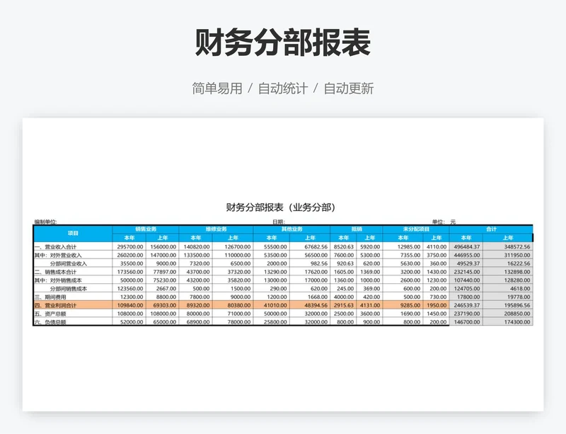 财务分部报表