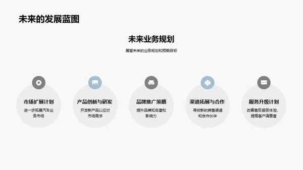 汽车业务全面分析