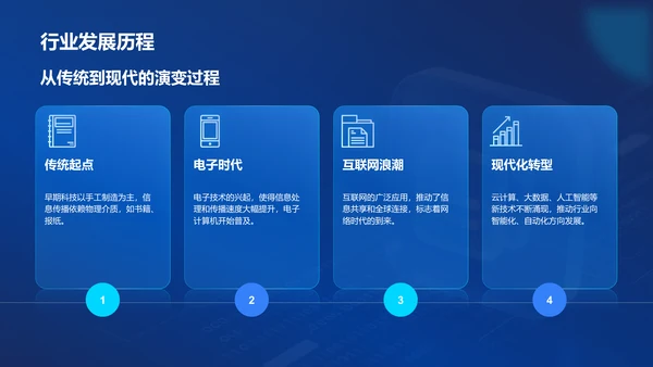 蓝色科技风汇报总结PPT模板