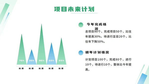 绿色简约年终项目报告ppt模板