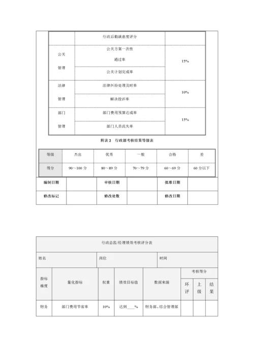 行政部门绩效考核制度.docx