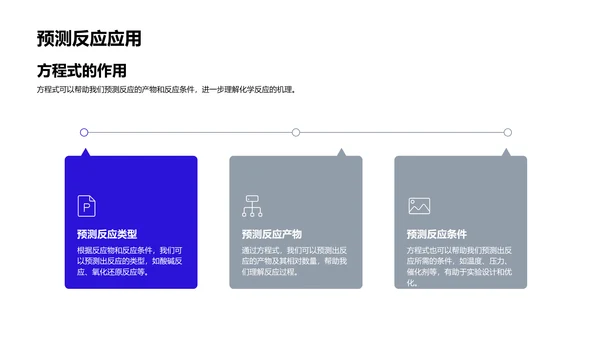 化学反应实践课PPT模板