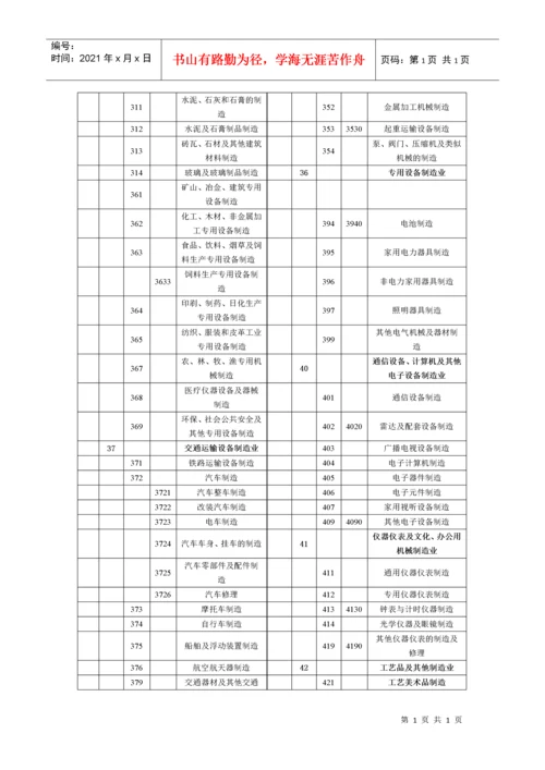 国民经济行业分类代码表代码类别名称代码类别名称a.docx