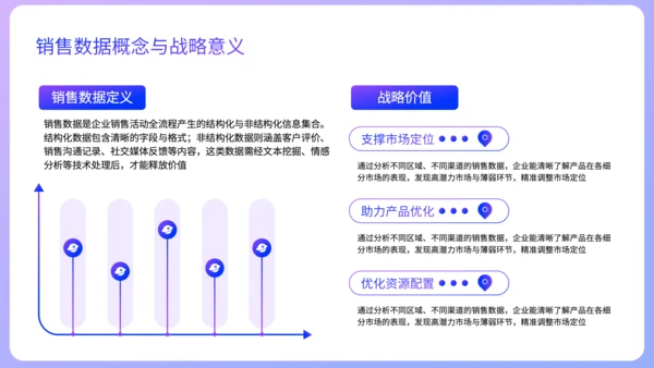 紫色扁平风销售数据分析方法论培训PPT