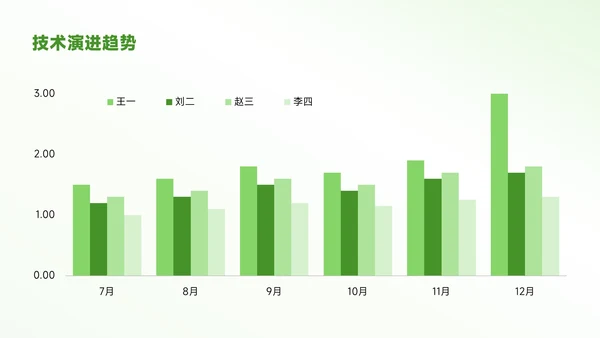 绿色3D风农业生产智慧田园秋季丰收图PPT模板