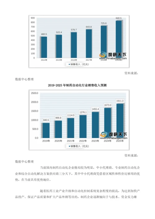 我国制药自动化行业需求量开始逐渐释放未来市场将呈两极分化态势.docx