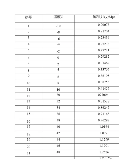 制冷循环实验指导书