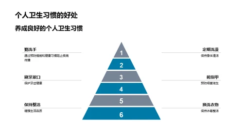 小学生健康指南