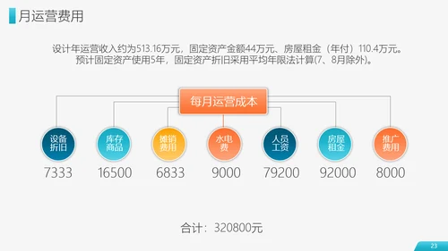 财富商业项目计划书PPT模板