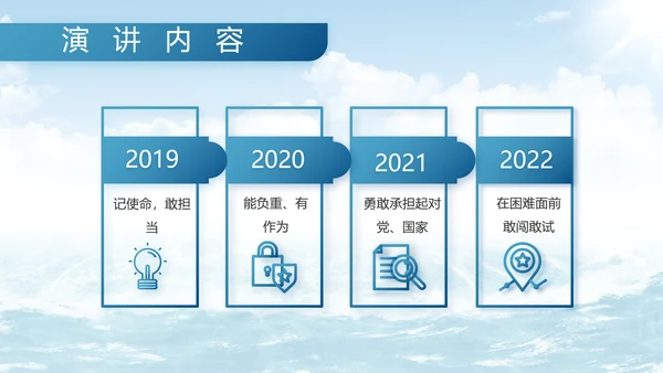 中国海军军事部队工作总结动态PPT