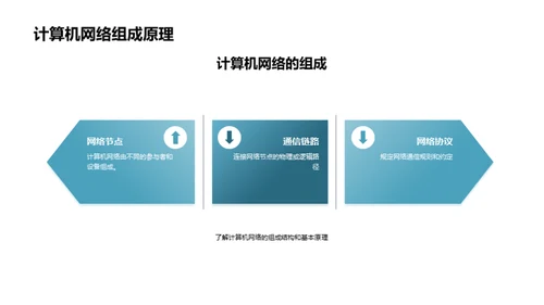 计算机网络安全