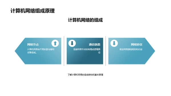 计算机网络安全