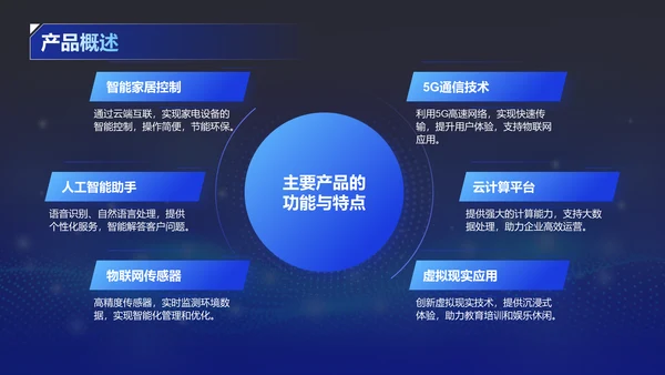 蓝色科技风企业宣传产品介绍PPT模板