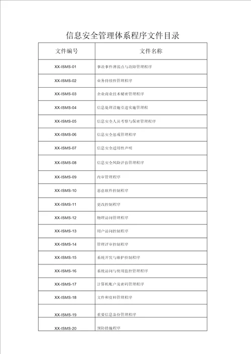 2019年ISO27001信息安全管理体系全套文件手册程序文件作业规范