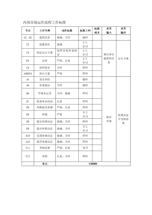 经营管理部管理体系