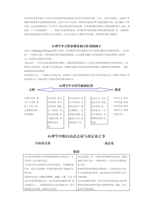 心理学各个流派治疗优缺点总结