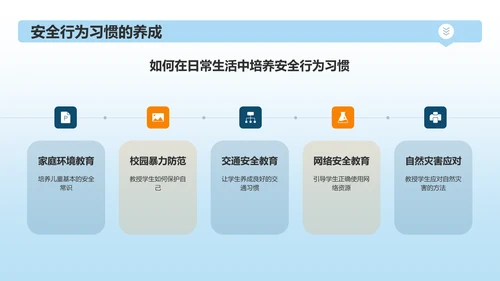 蓝色3D风全国中小学生安全教育日PPT模板