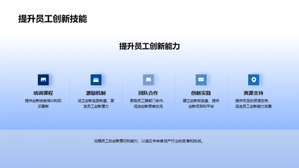 房地产行业的未来展望